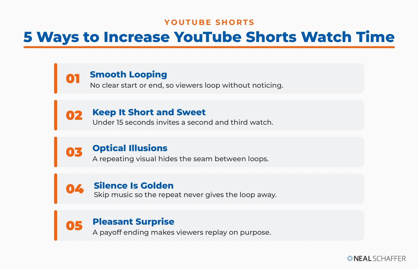 Framework graphic listing five ways to increase YouTube Shorts watch time: smooth looping, keep it short and sweet, optical illusions, silence is golden, and a pleasant surprise ending.