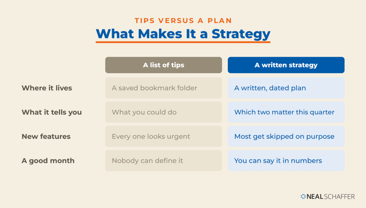 Comparison table contrasting a list of LinkedIn tips with a written strategy across where it lives, what it tells you, new features, and what a good month looks like.