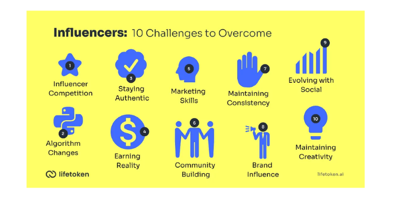 10 Challenges to Overcome as Influencer