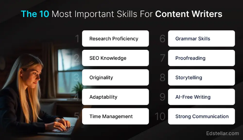 10 Important Skills for Content Writers