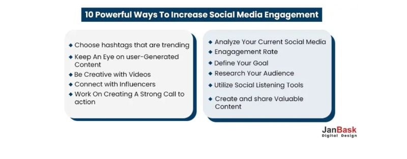 10 Powerful Ways to Increase Social Media Engagement