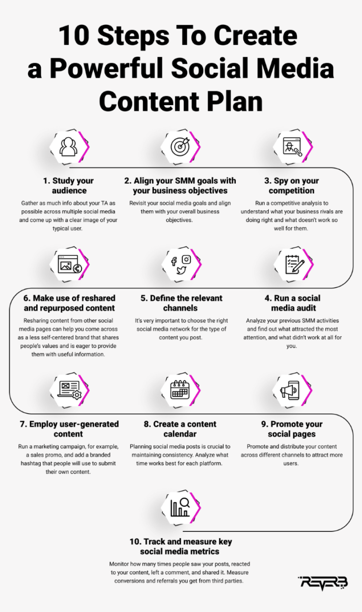 10 Steps to A Powerful Social Media Content Plan