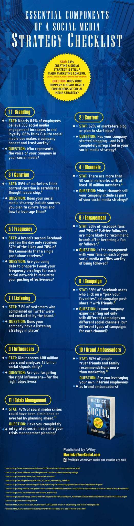 essential components of a social media strategy infographic by neal schaffer of maximize your social