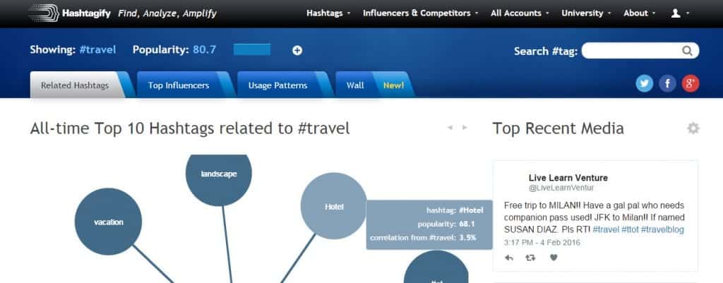 Hashtagify Twitter tool screenshot