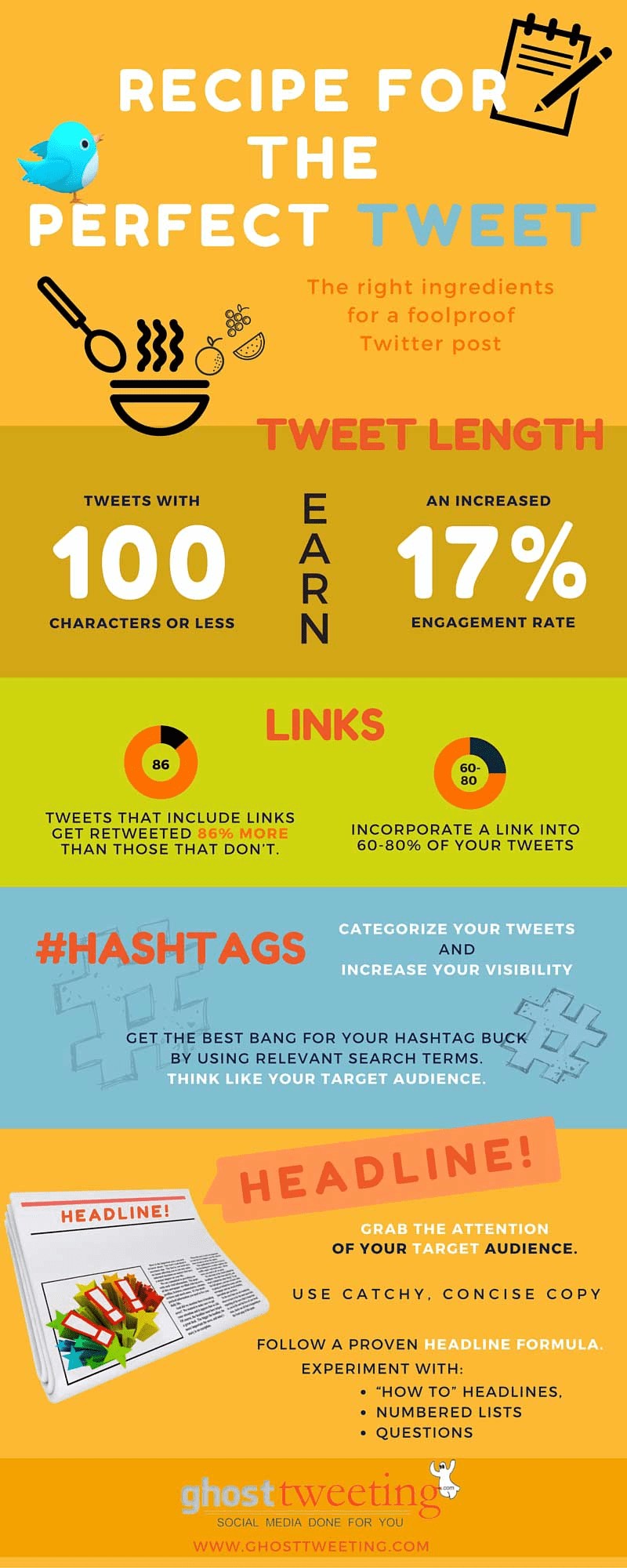 How to Get More Twitter Engagement: 3 Elements of an Effective Tweet
