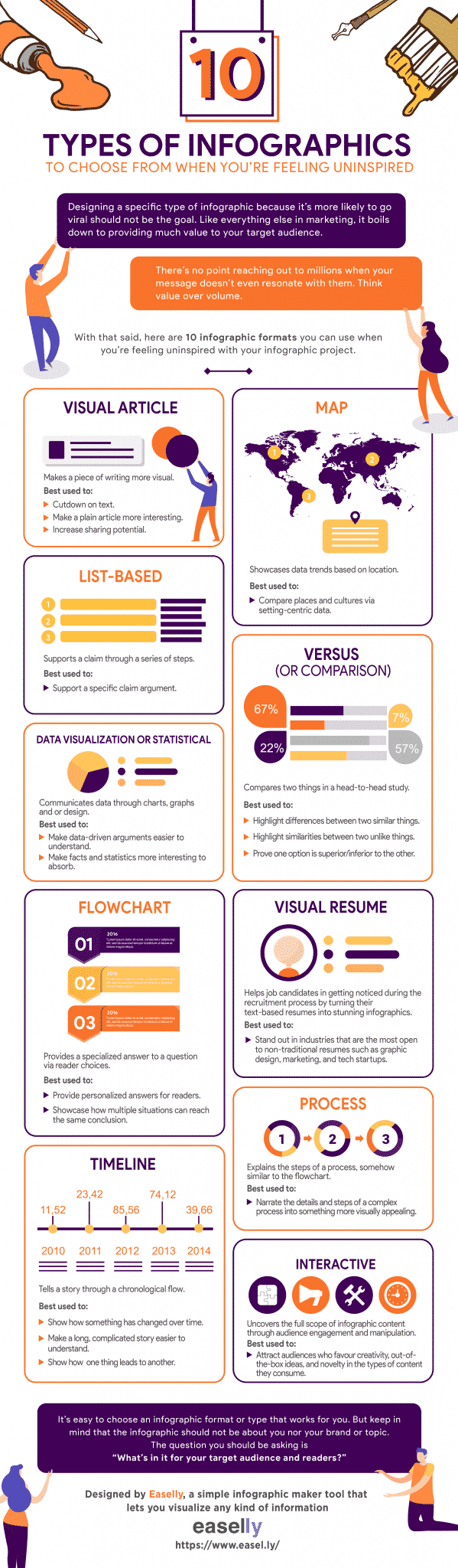 The Seven Different Types Of Infographics And When To Use Them 2026 The Seven Different Types Of Infographics And When To Use Them 2026