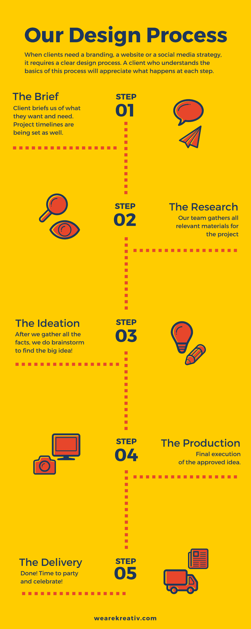 infographic types