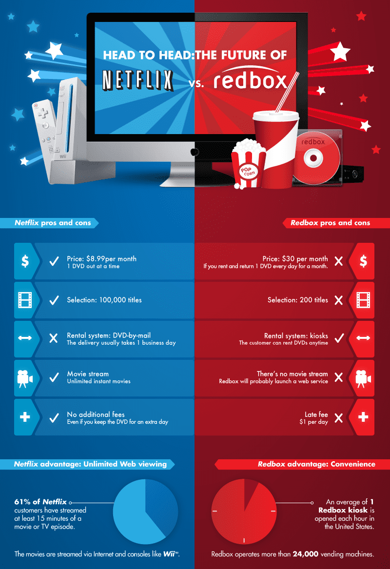 infographic vs