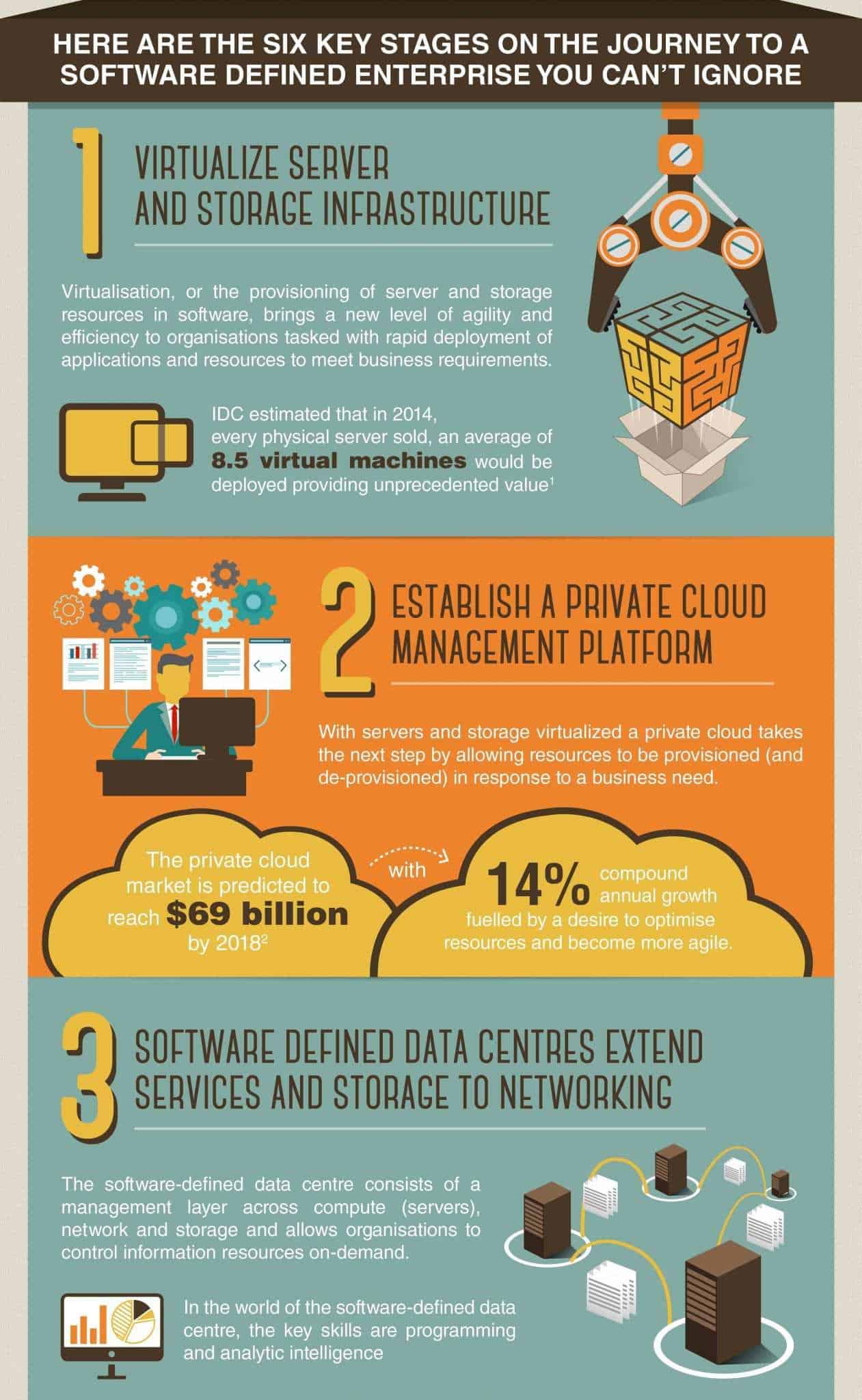 Essential Parts Of Winning Infographics And How To Create Them