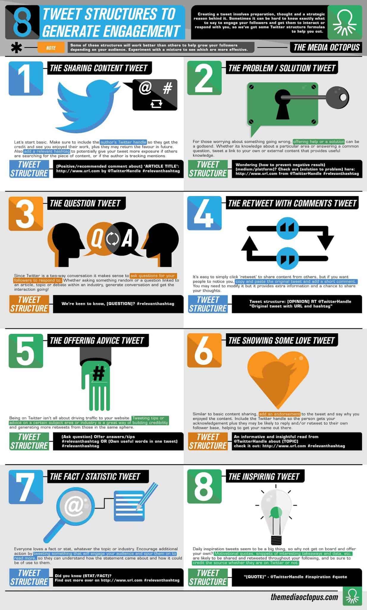 Check out these eight types of Tweet structures that are guaranteed to generate engagement—in this awesome infographic.