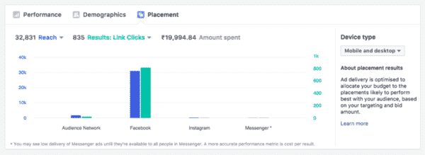 Advert Reporting Facebook