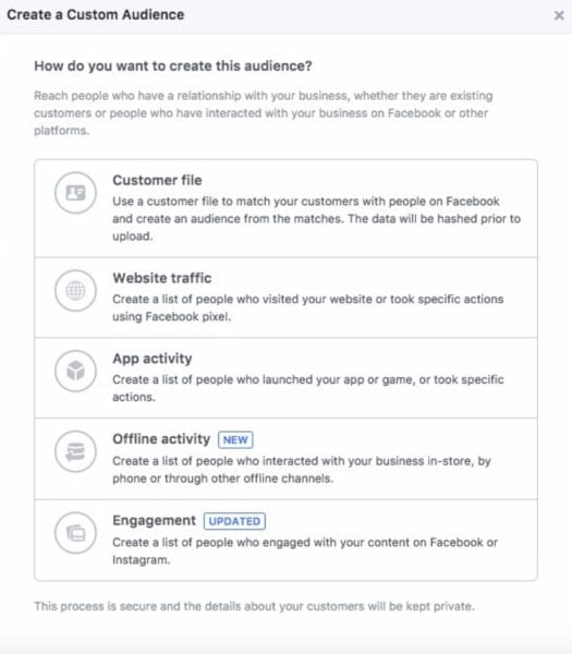 Facebook Custom Audience Targeting