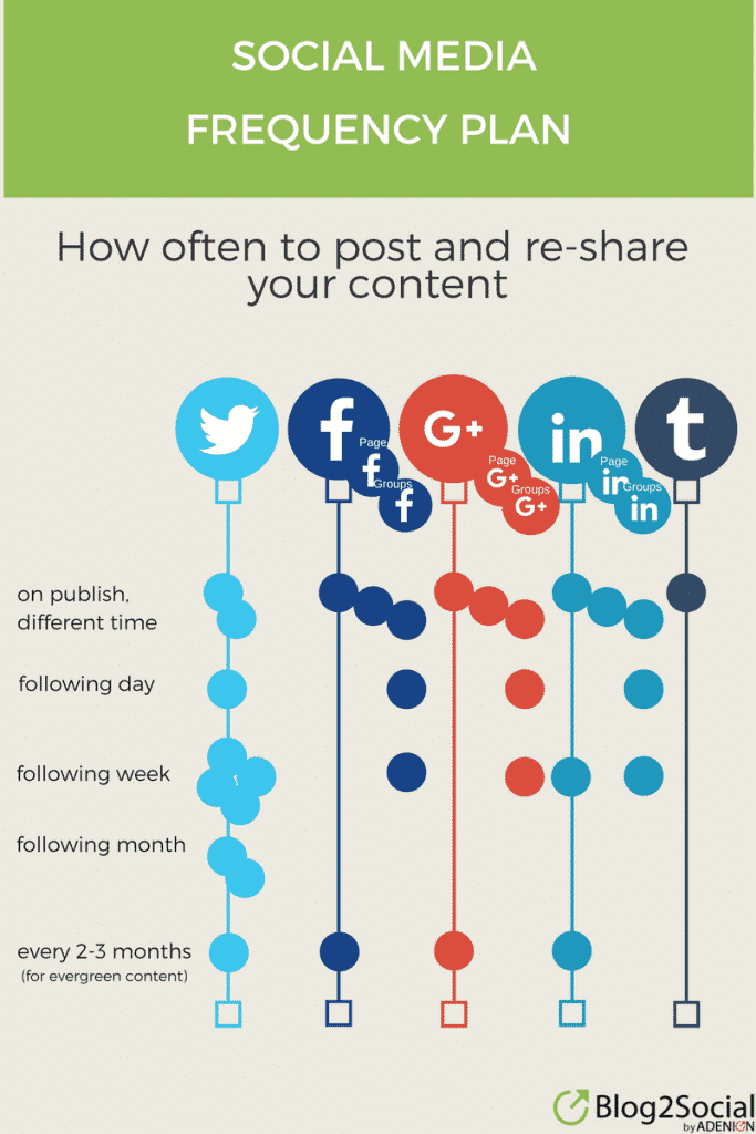 Cross-platform communication and context: assessing social media