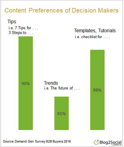 content preferences of decision makers