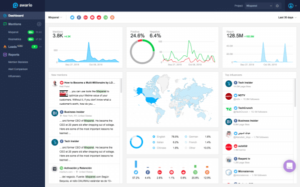 best social listening tools