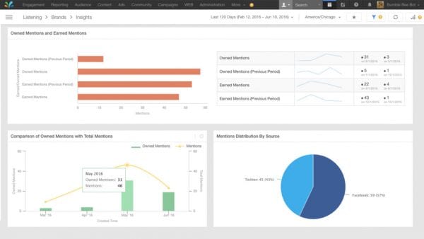 social listening tools quizlet