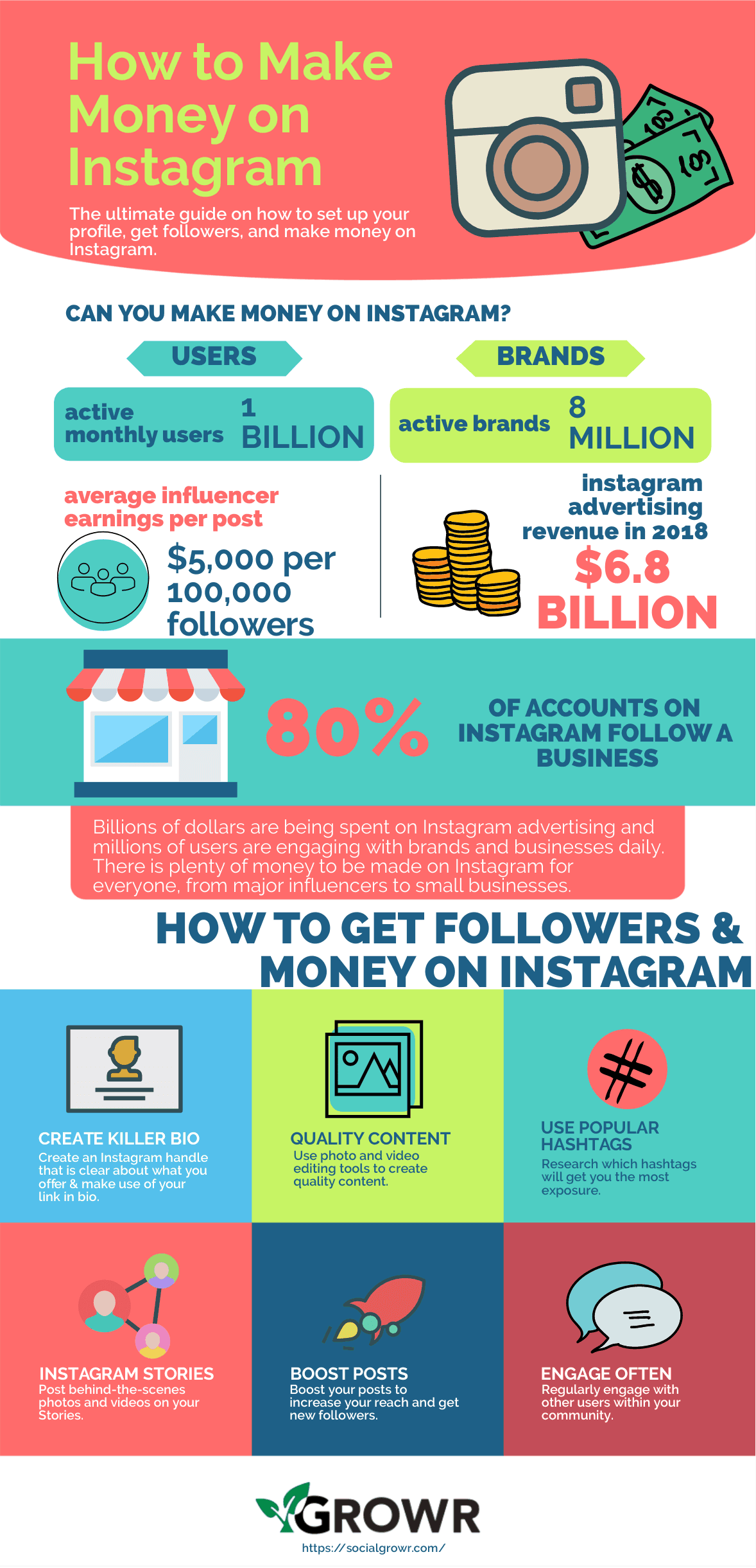 how to make money out of your instagram account