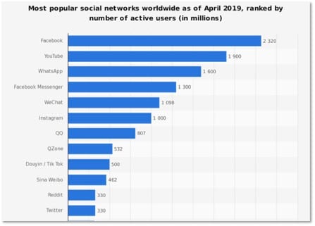 Is TikTok the Next Big Thing in Social Media Marketing?