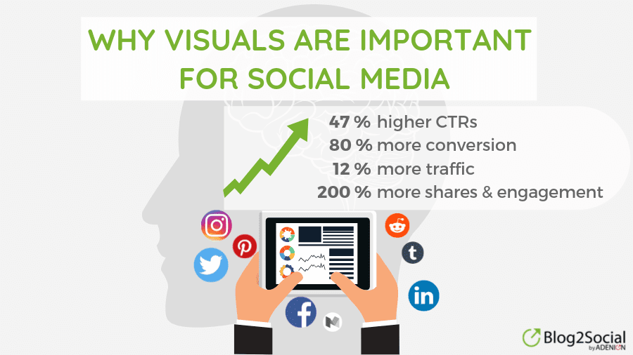 Why visuals are important for social media posts