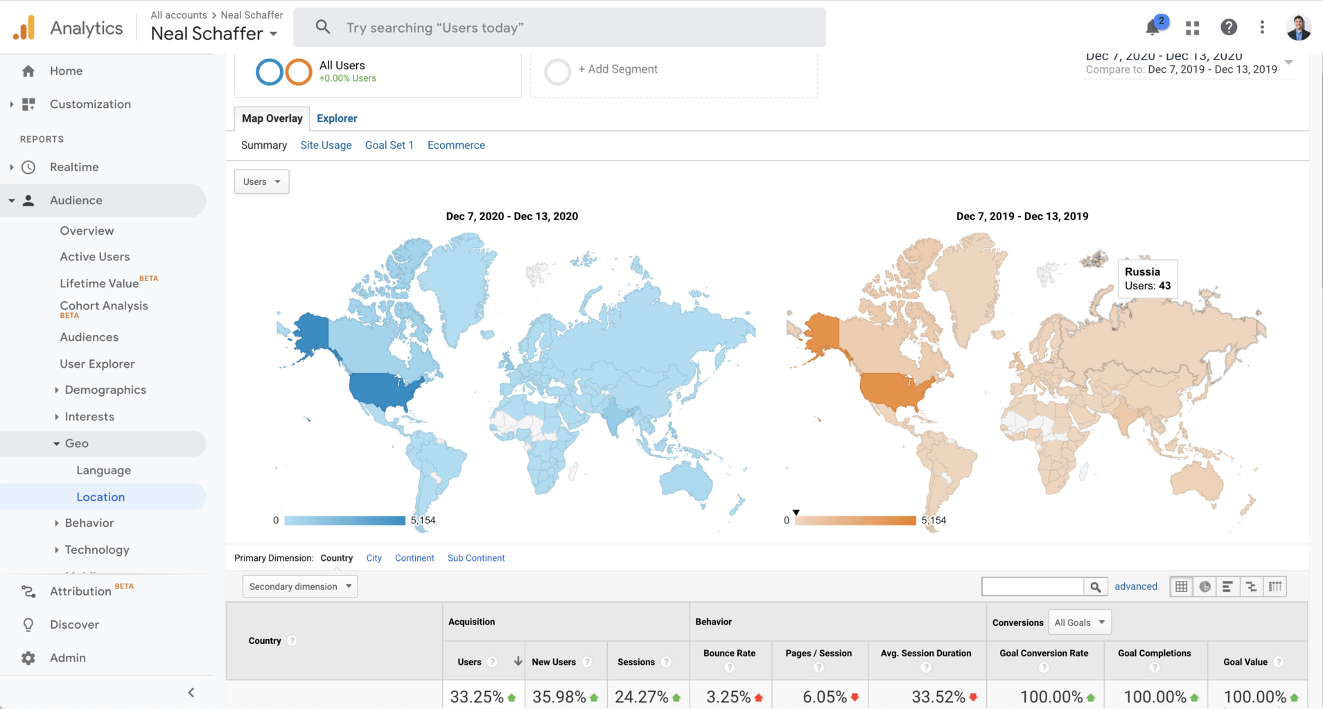 Google Analytics geography analysis screenshot