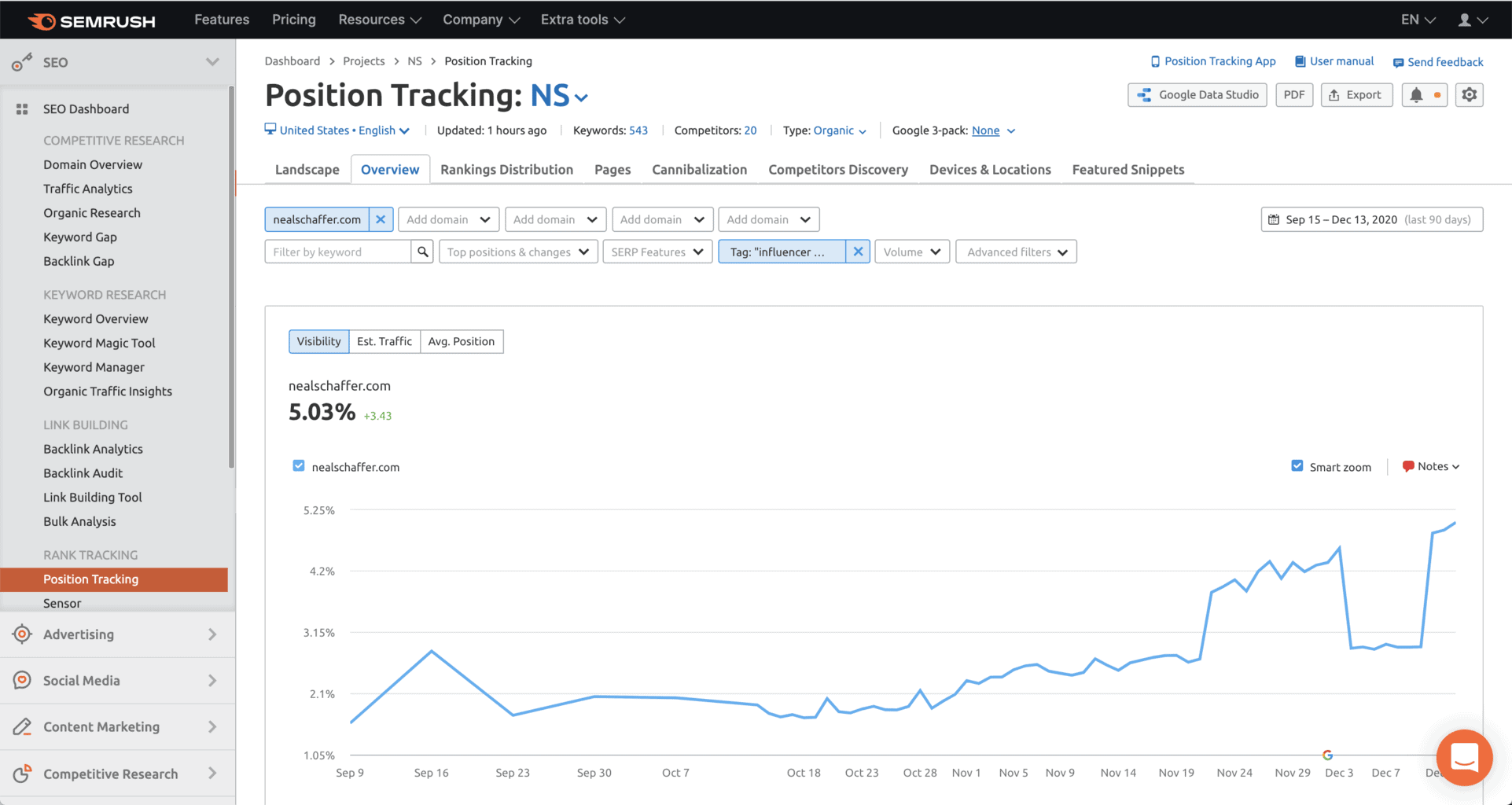 SEMrush position tracking screenshot