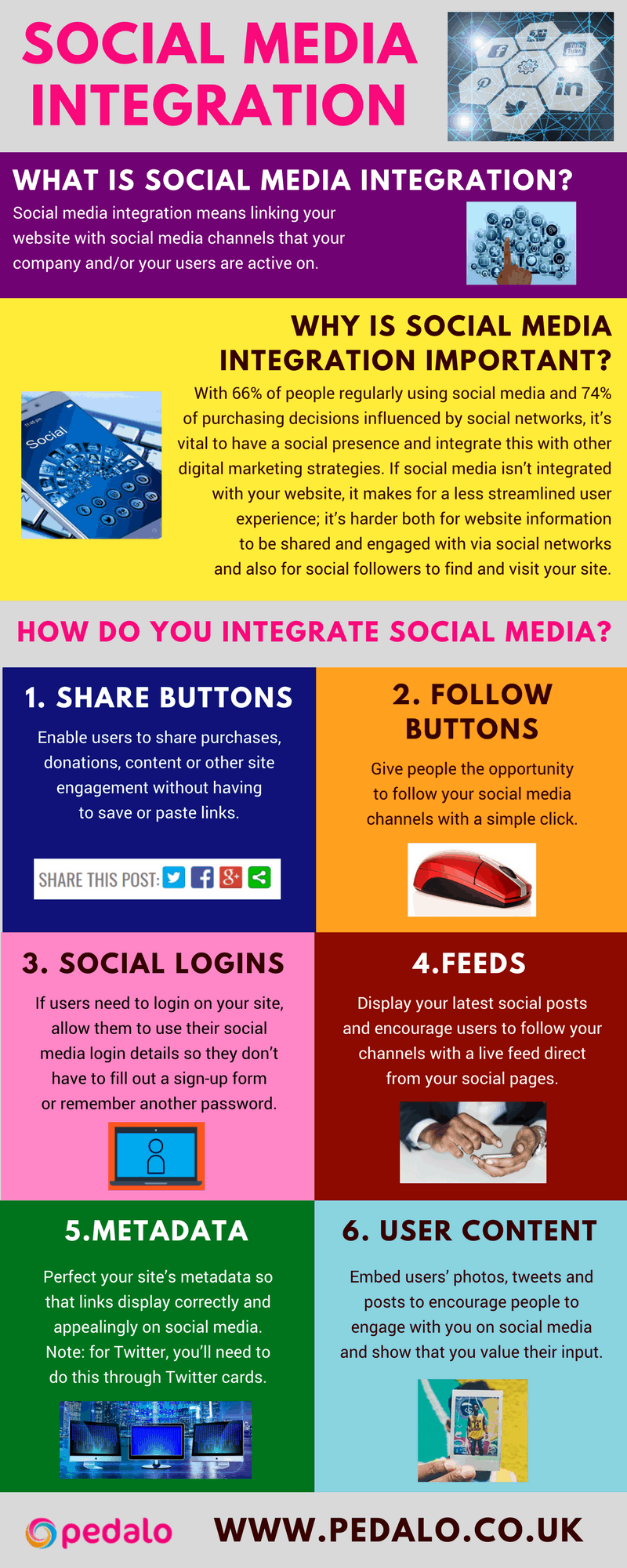 Learn more about the basics of social media integration in this great infographic.