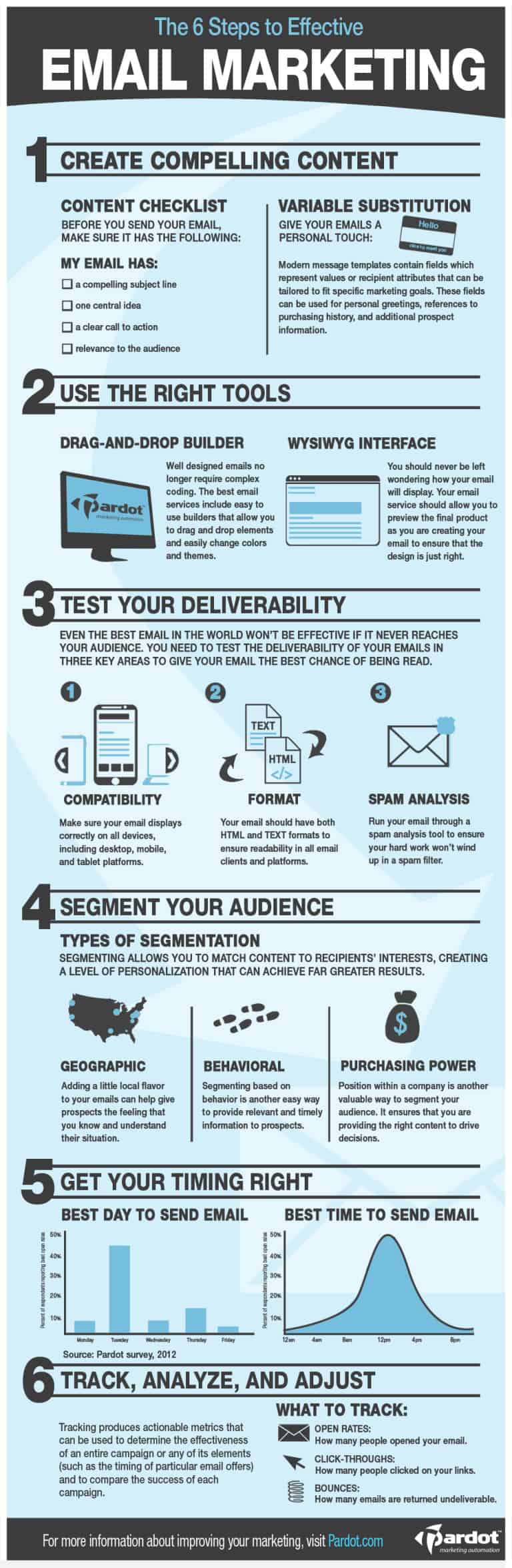 After learning all the relevant statistics, check out these 6 steps to effective email marketing, in this great infographic.