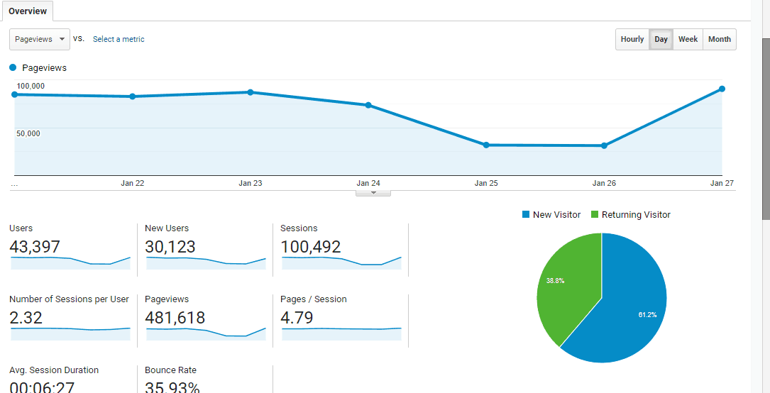 Internet speed. Мониторинг позиций seo. Анализ позиций сайта. Сервисов для мониторинга позиций сайта. Проверка изменения сайта.