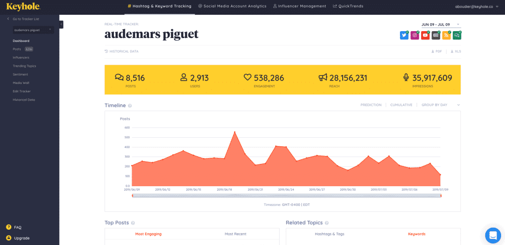 Influencer Marketing Tools: The 49 Best (in Different 7 Categories)