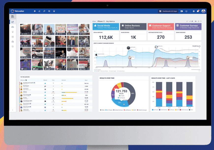 Developing Impressive Yet Insightful Excel Dashboards., by Julius Wairimu