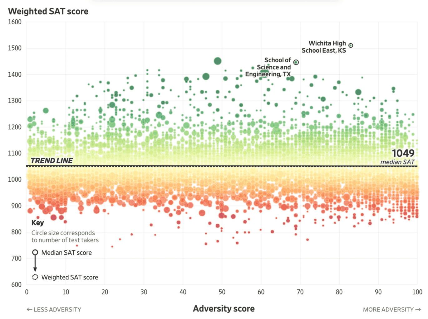 7 Reasons Why Interactive Content is the Future of Content Marketing