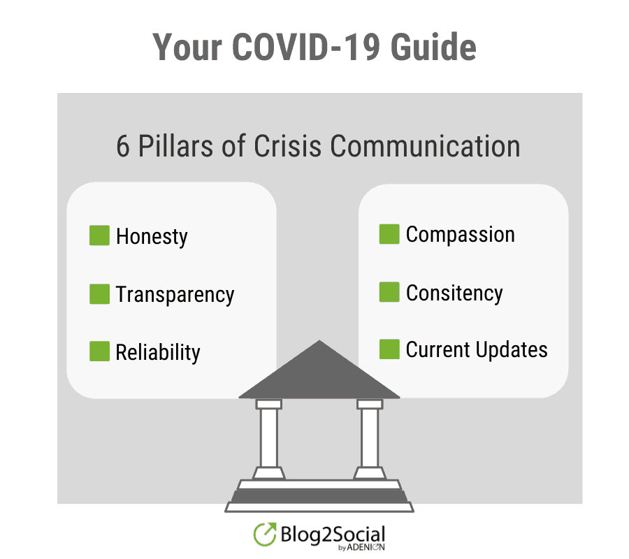 6 Pillars of Crisis Communication