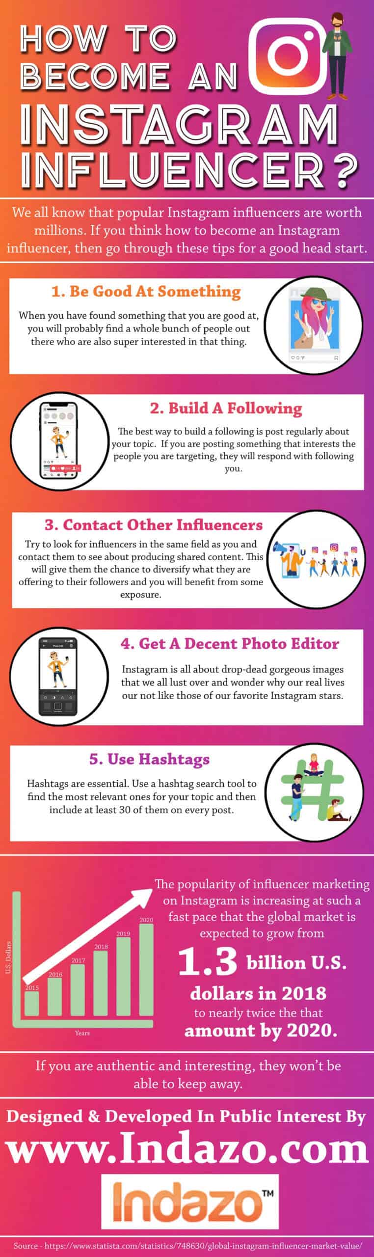 How To Become An Instagram Influencer This Data Will Help Guide You