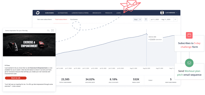 Convertkit