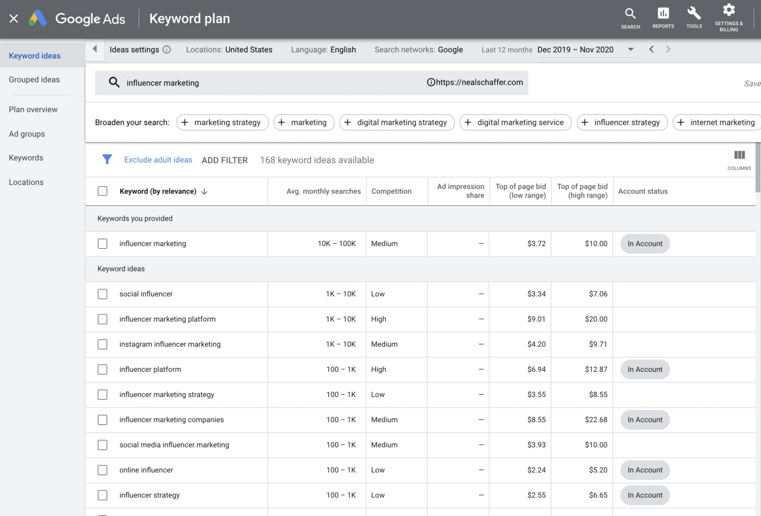 google keyword planner for influencer marketing keyword research