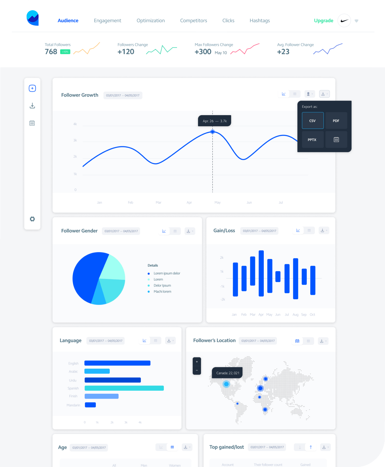 owlmetrics instagram analysis dashboard