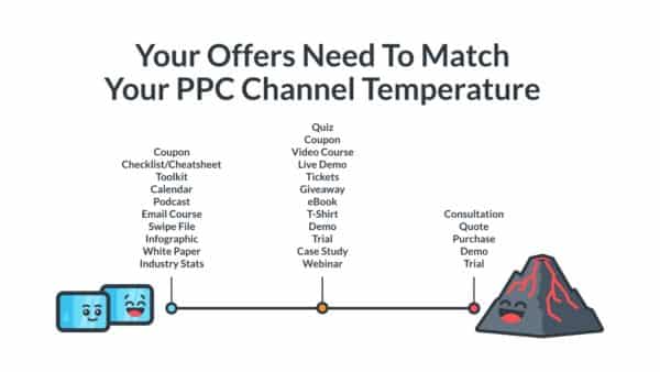 10 نکته در مورد چگونگی افزایش فالوور اینستاگرام امروز
-پنل اینستاگرام 38 instagram ppc expert 600x338 1