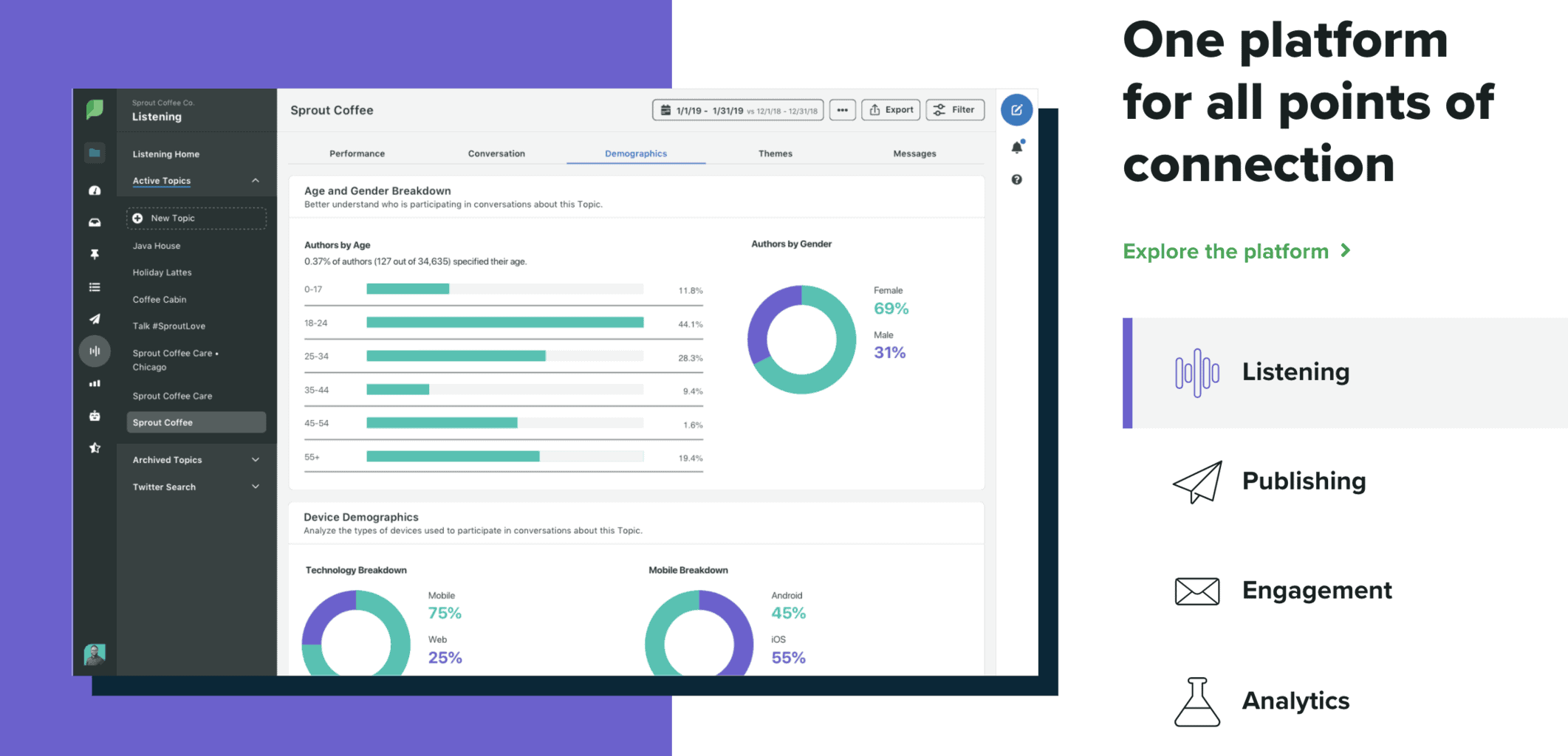 sproutsocial social media management tool features