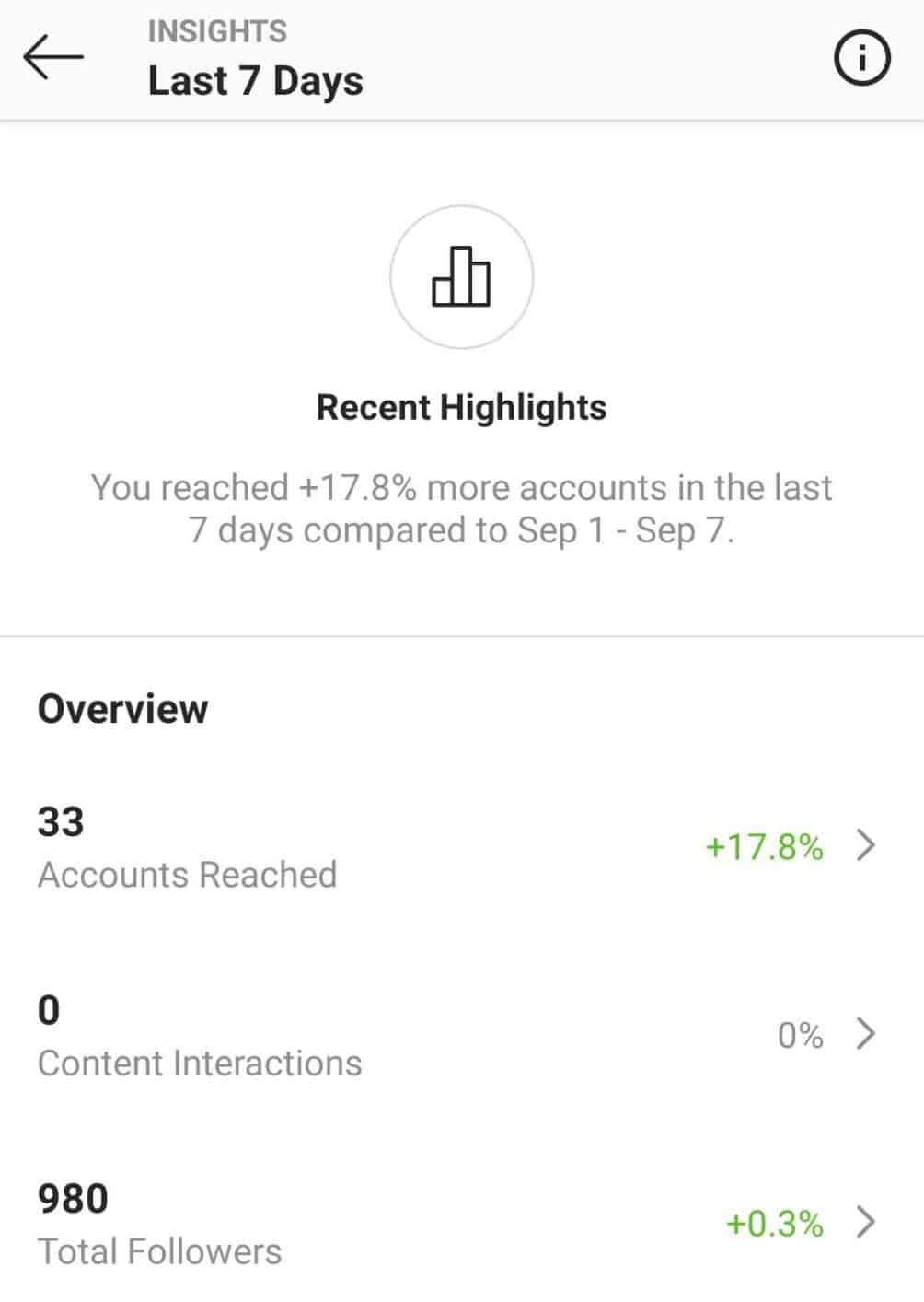 instagram business profile insights analytics