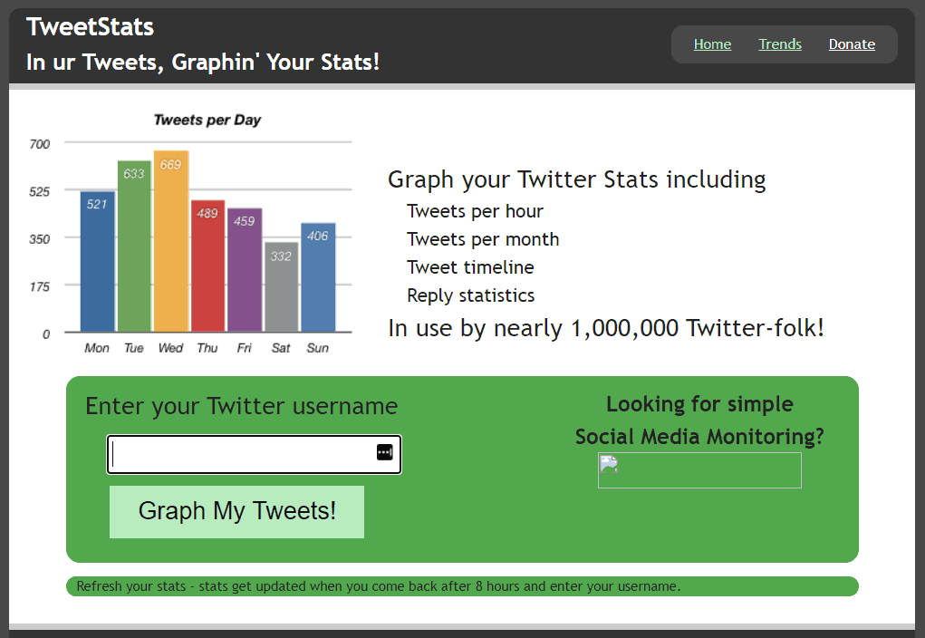 TweetStats