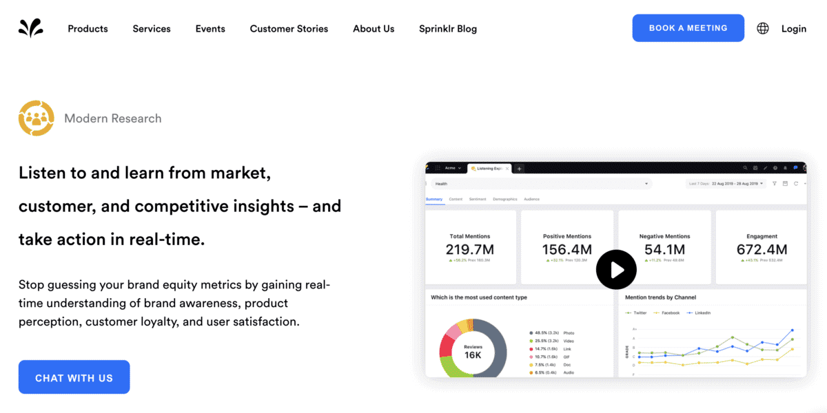 Sprinklr modern research