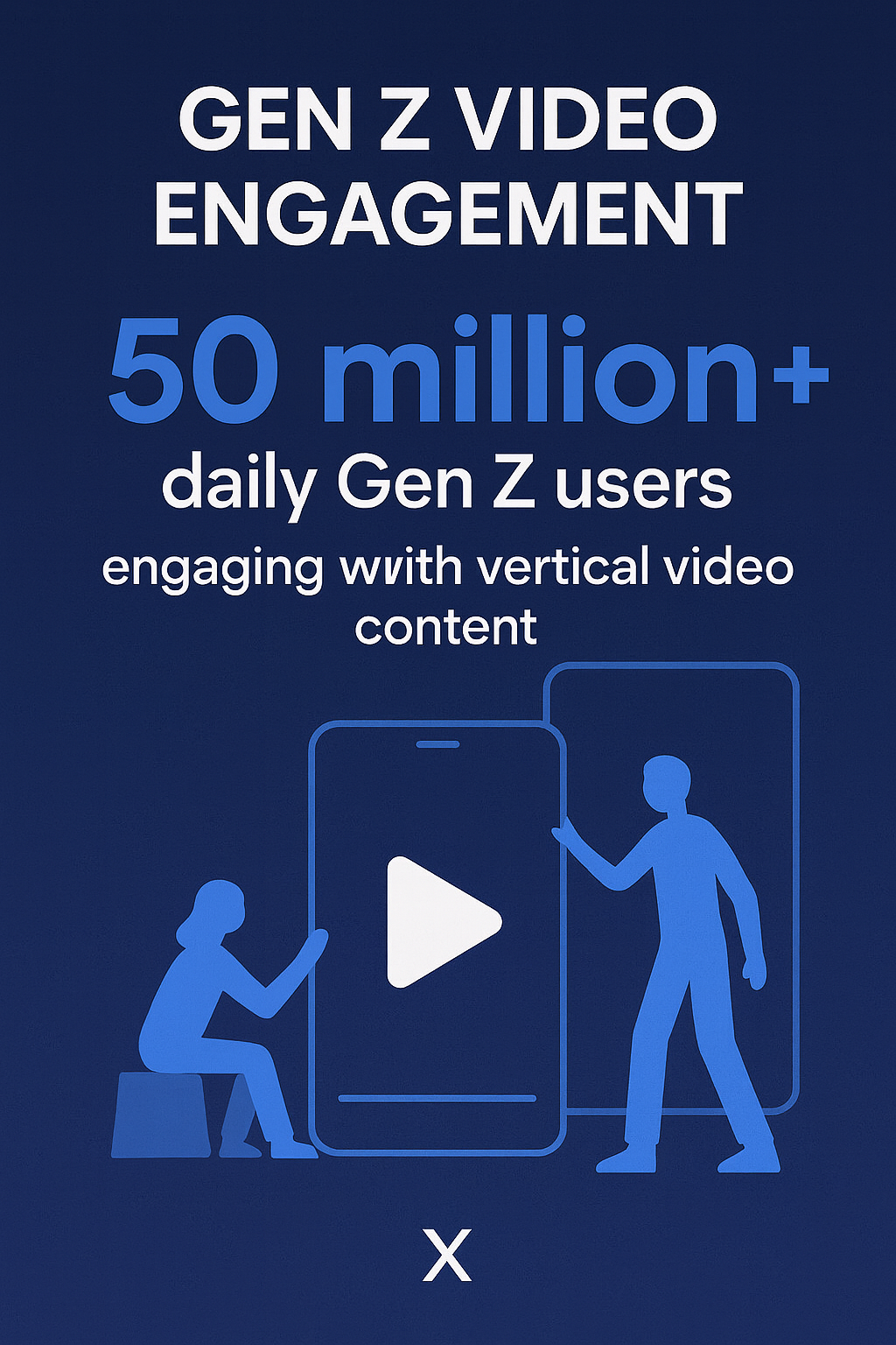 Illustration showing 50 million+ Gen Z users engaging with vertical video content on X daily