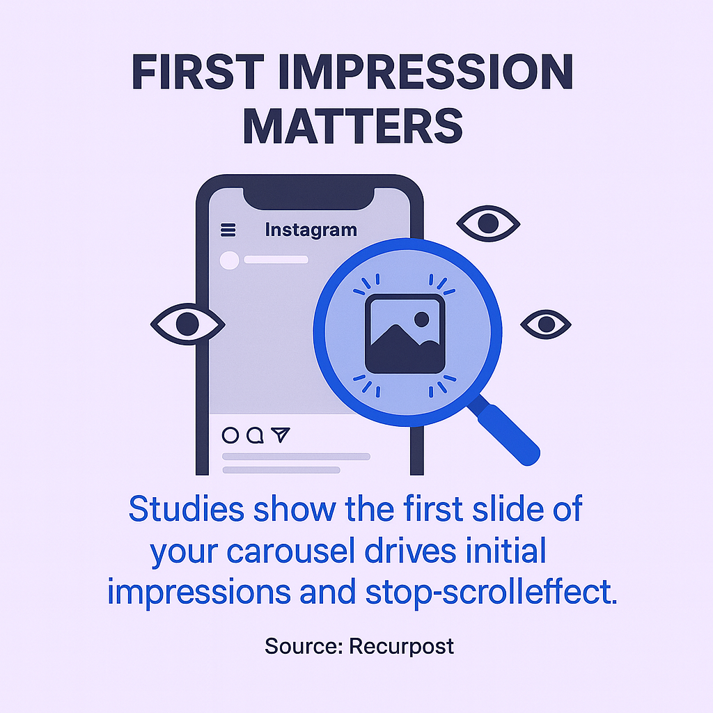Illustration highlighting how the first slide of Instagram carousels creates crucial first impressions