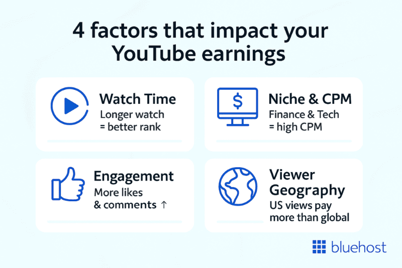 4 Factors that Impact Your YouTube Earnings