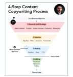 How to Create Content: A Step-by-Step Guide for Beginners