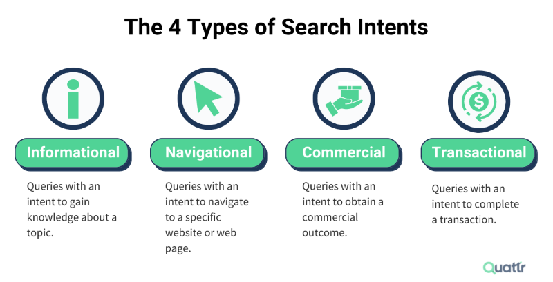 The 4 Types of Search Intent