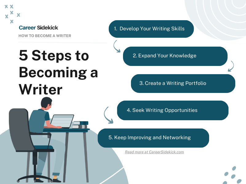 5 Steps to Become a Content Writer