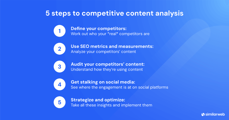 5 Steps to Competitive Content Analysis
