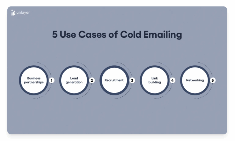 How to Write Cold Emails That Get Replies in 2026