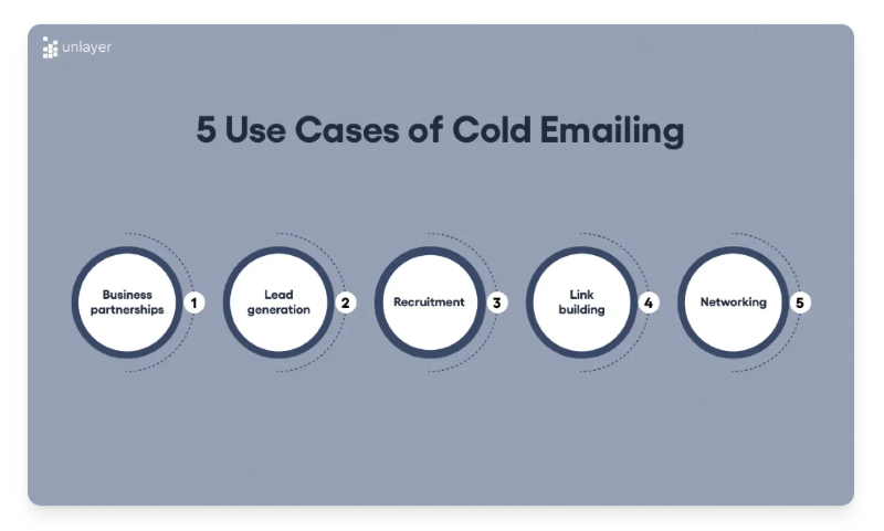 5 Use Cases of Cold Emailing
